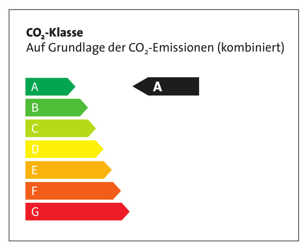 Energieeffizienzklasse