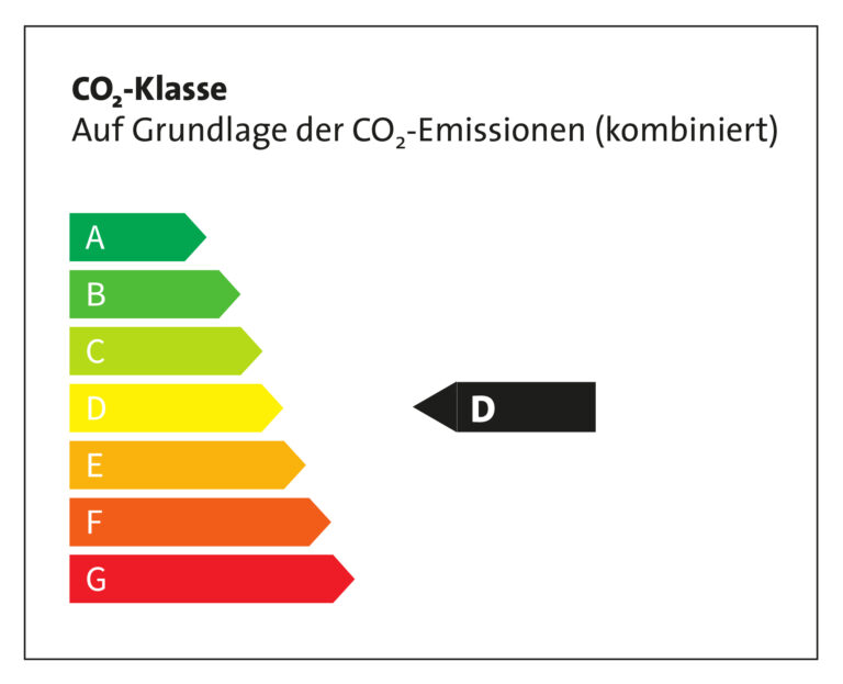 Energieeffizienzklasse