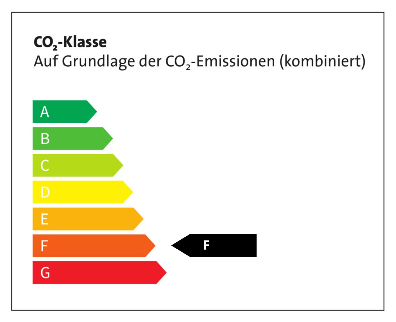 Energieeffizienzklasse