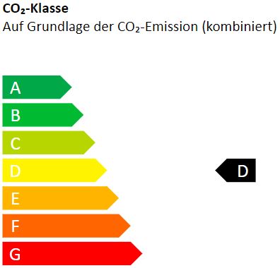 Energieeffizienzklasse